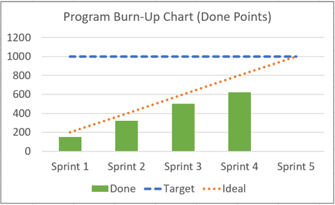 Program Burn-Up Chart