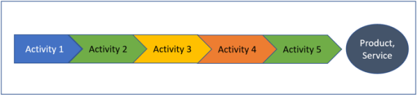 Value Stream