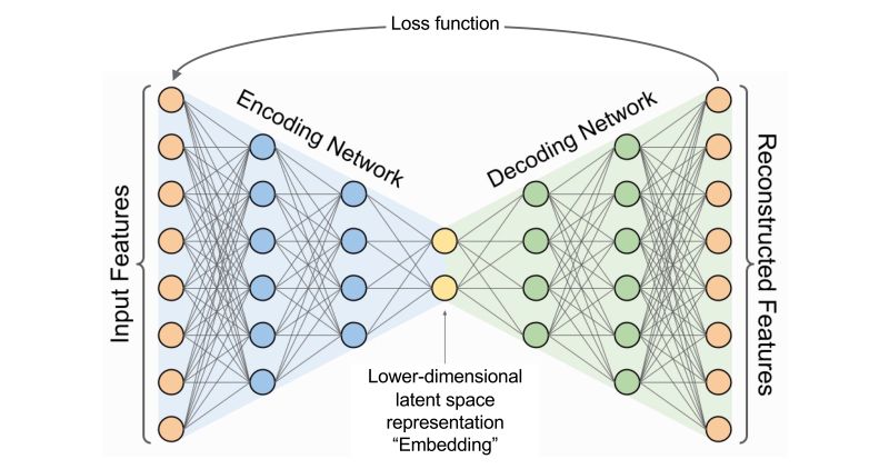 Embedding Models Integrated Bioanalytics - Retina Minimal Wallpapers for Desktop