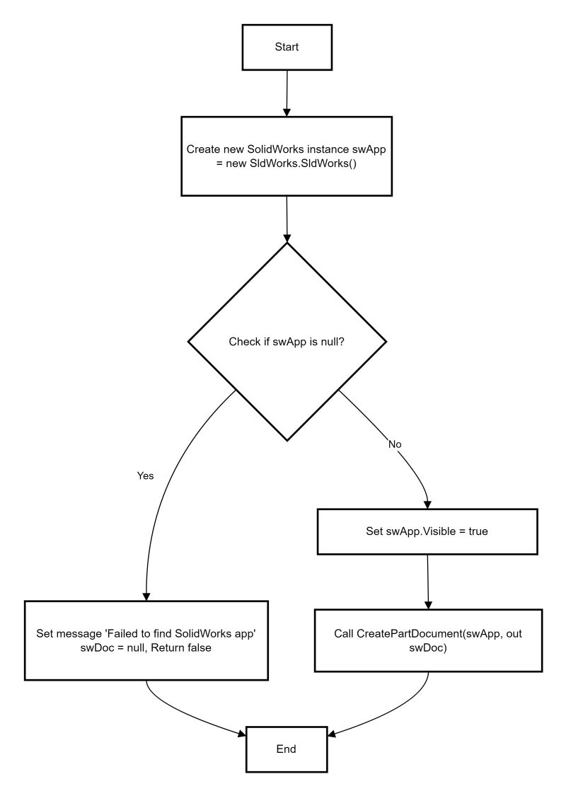 Solidworks C Api Create Line Code Refactor The Cad Coder - Artistic Desktop Light Arts | Free Download