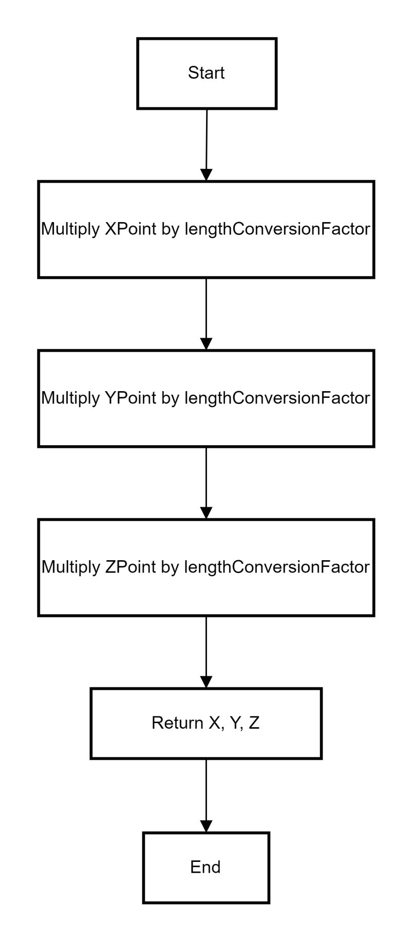 Solidworks C Api Create Line Code Refactor The Cad Coder - Download Modern Colorful Wallpaper | 8K