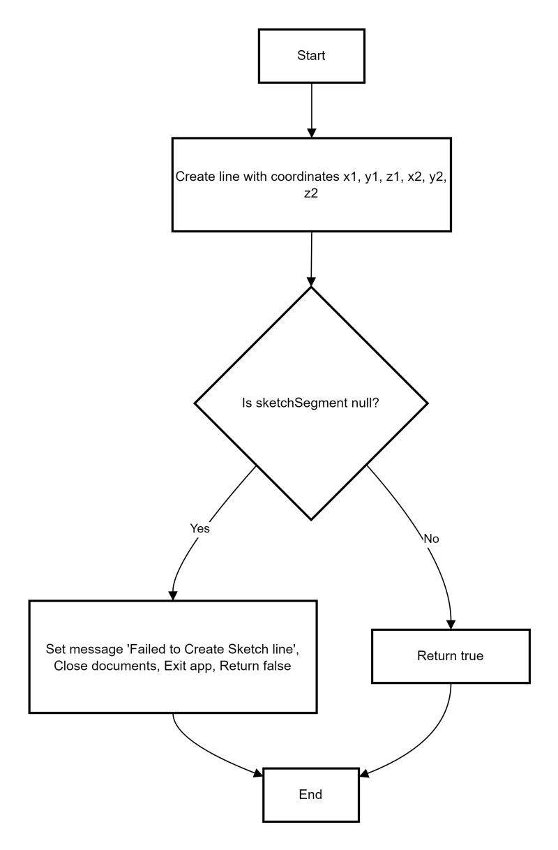 Solidworks C Api Create Line Code Refactor The Cad Coder - Beautiful Dark Illustration - Full HD