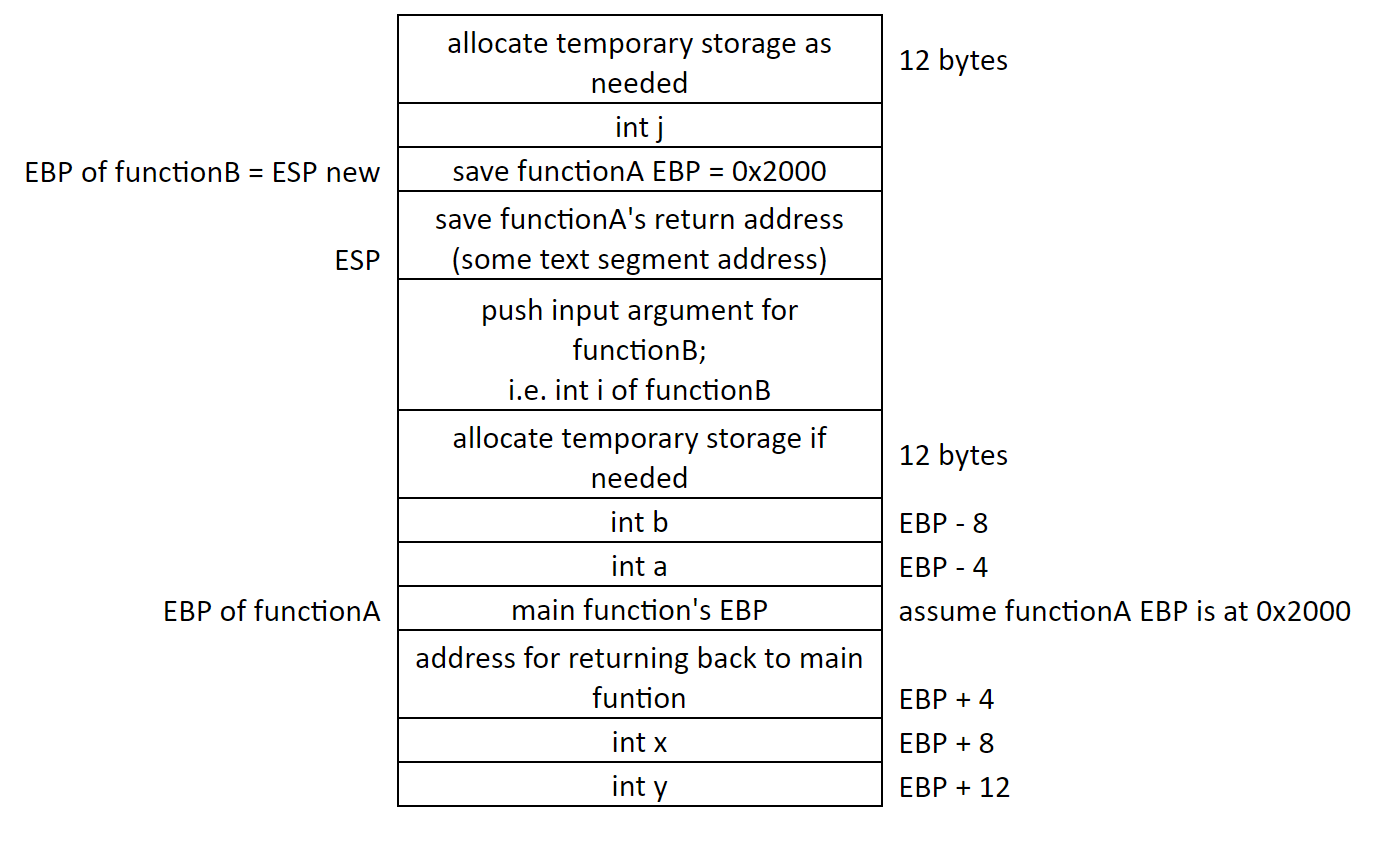 Chapter 4 : The Stacks In C | The C and C++ Club