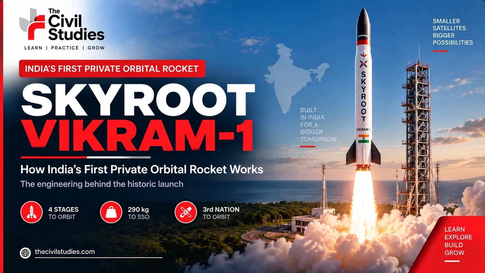 Skyroot Vikram-1 orbital rocket launch illustration highlighting rocket engineering, launch systems, and India's private space sector.