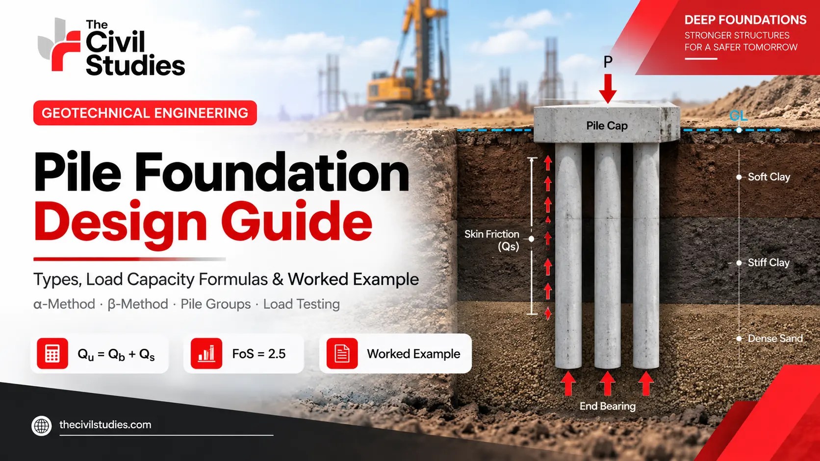 Pile foundation design guide showing pile types, load capacity formula, and layered soil cross-section
