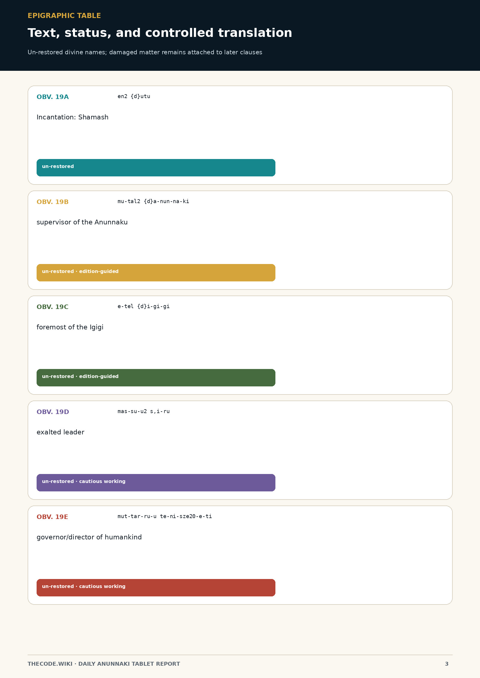 P285405 image-to-text table separating titles divine complements and visual status