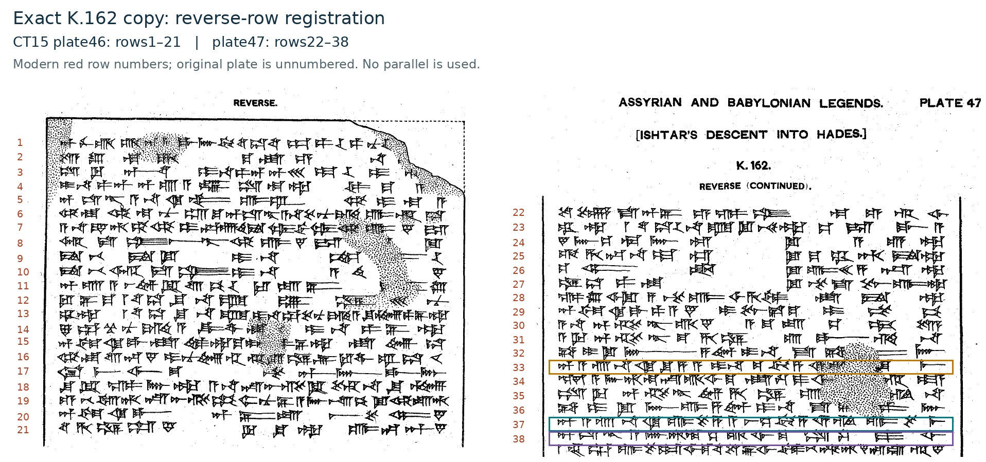 Exact K.162 copy registration: CT15 (1902), plates46–47, King / British Museum, public domain via Internet Archive. Modern red numbers count reverse1–21, then22 onward. Original plates are unnumbered. No parallel witness is substituted.