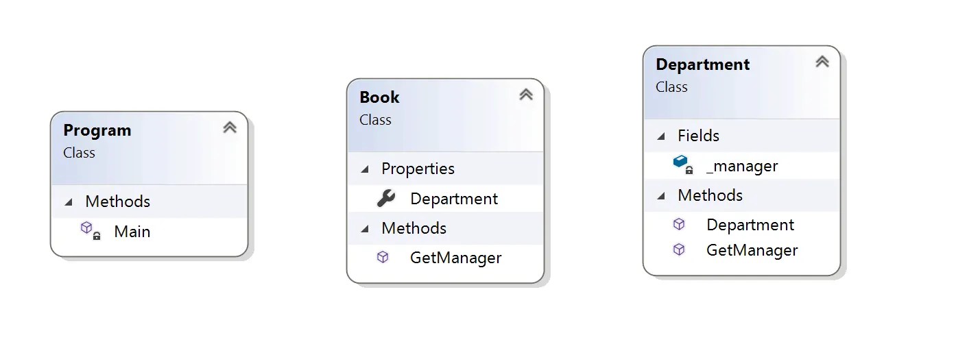 Awesome Code - Middle Man Code Smell Resolution with examples