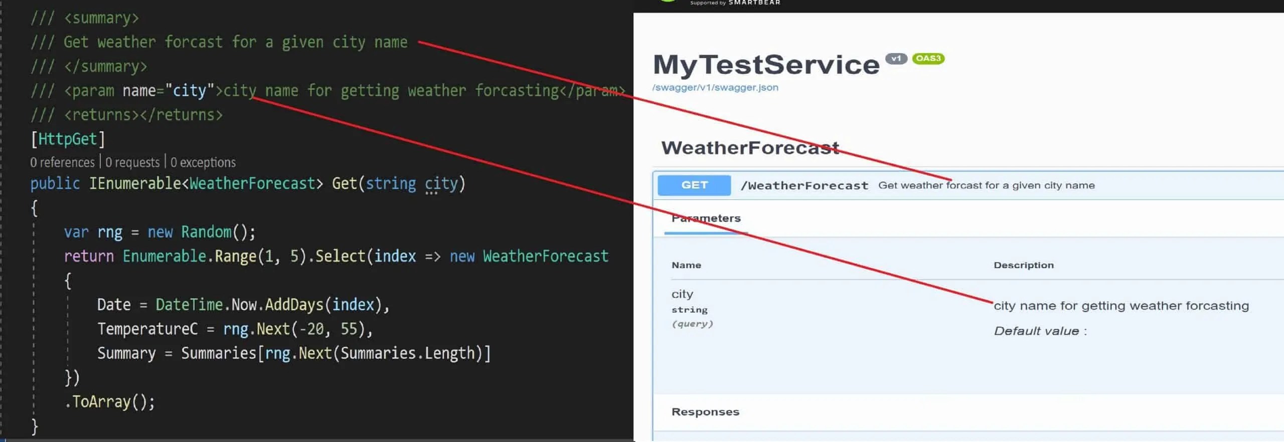 Add Swagger API Documentation