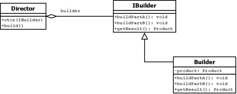 Cracking The Code The Builder Pattern Explained Constructing Complex - Best Nature Images in Full HD