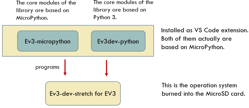 Slide Ev3 Micro Python Touch Sensor The Coding Fun - Gorgeous Abstract Design - High Resolution