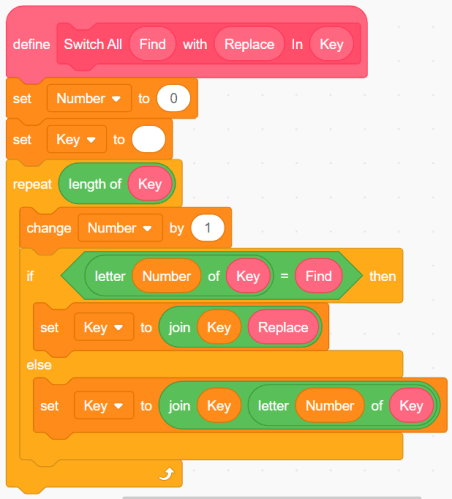 Scratch block definition: SwitchAll