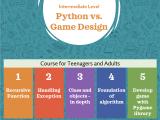 Python Foundation And Intermediate Level Courses The Coding Fun