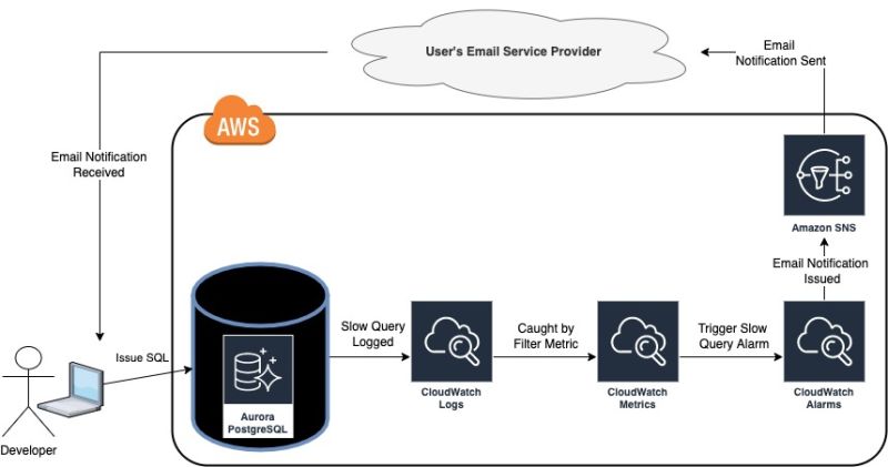1 2 Summary Slow Query Logging In Postgresql Pdf - Modern 8K Minimal Arts | Free Download