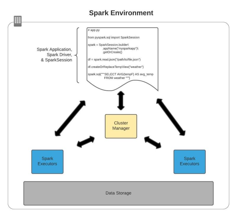Python Execute Program Or Call A System Command Spark By Examples - Classic Ultra HD Mountain Illustrations | Free Download