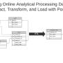 Exploring Online Analytical Processing Databases Plus Extract ...