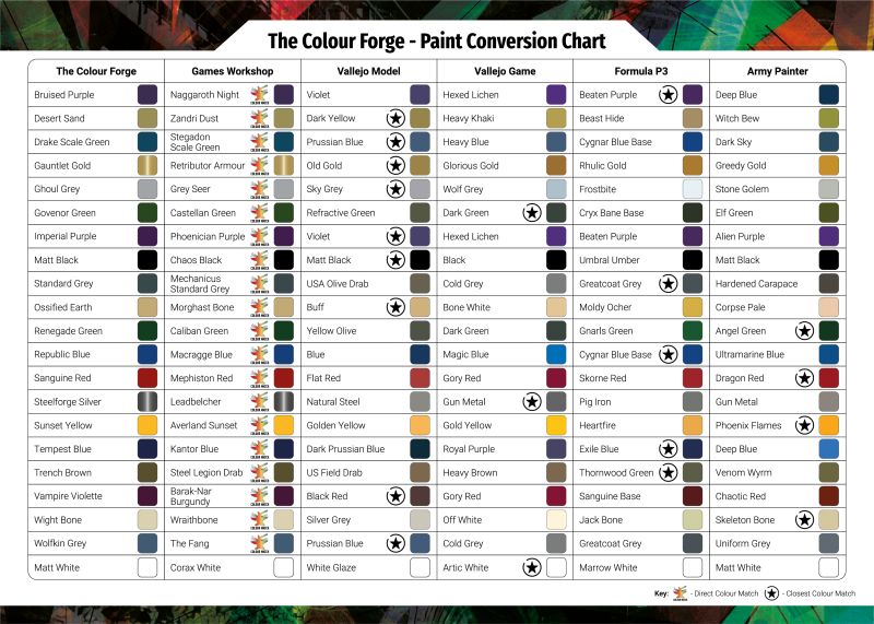 Paint Conversion Chart The Colour Forge - Premium Colorful Pattern Gallery - Mobile