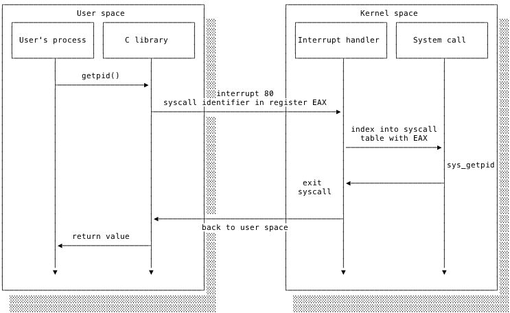 Operating System Kernels The Computer Science Book - Classic 4K Dark Photos | Free Download