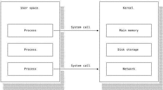Understanding Image Sizes Resolutions And Kernels In Computer - Perfect Nature Illustration - Desktop