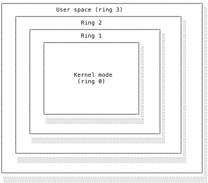 Operating System Kernels The Computer Science Book - Dark Patterns - Ultra HD Mobile Collection