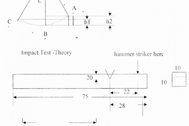 AGGREGATE IMPACT TEST