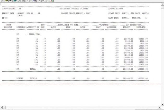 EARNED VALUE ANALYSIS