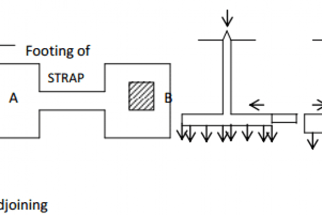 STRAP FOOTING