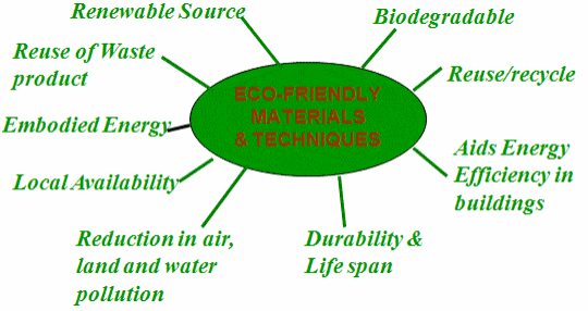 What Are Eco Friendly Building Materials Used In Construction