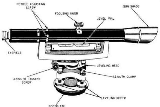 Equipment Used for Measuring Angles and Elevations in Surveying