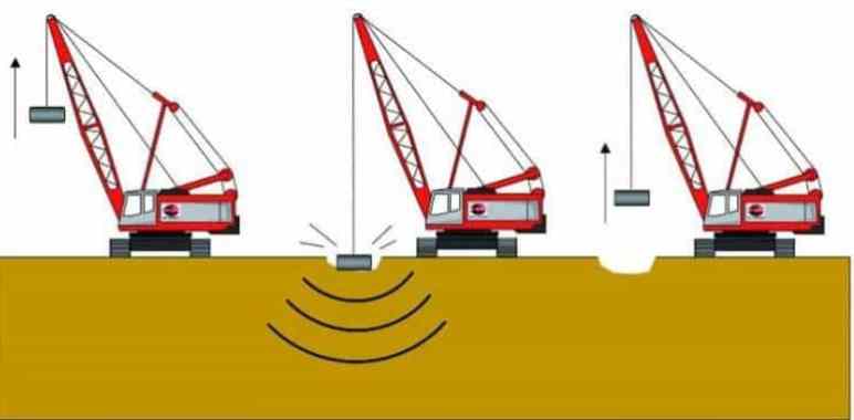 Dynamic Compaction Process