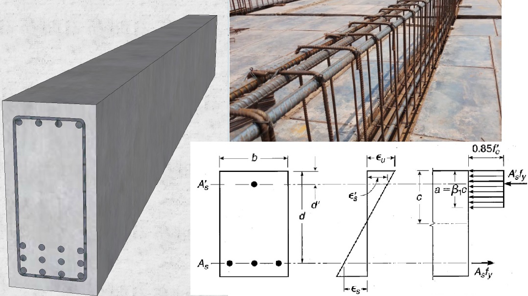 Design of Doubly Reinforced Concrete Beams with Example