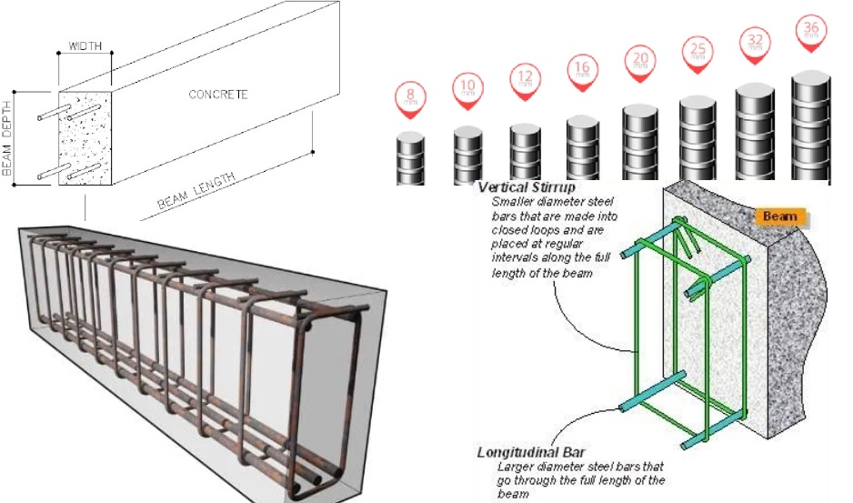 Thumb Rules And Specifications For Design Of Reinforced Concrete Beam The Constructor Thumb Rules And Specifications For Design Of Reinforced Concrete Beam The Constructor