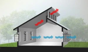 Door Positions That Control Air Circulation