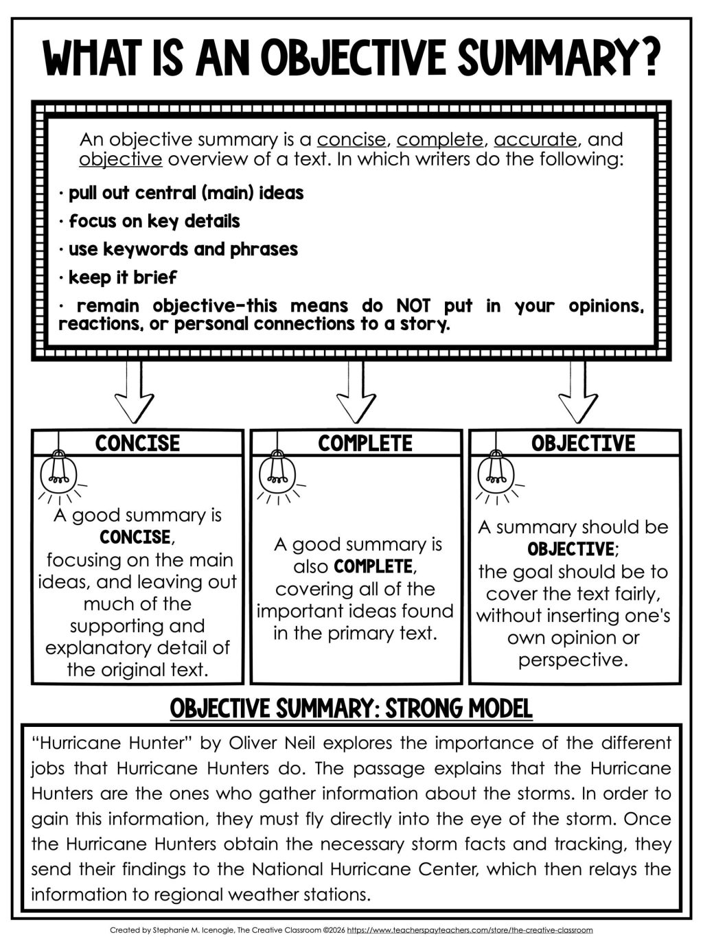 What is an objective summary anchor chart explaining concise, complete, and objective summaries with a model