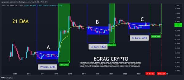 Egrags XRP Price Pattern - The Crypto Basic Egrags XRP Price Pattern