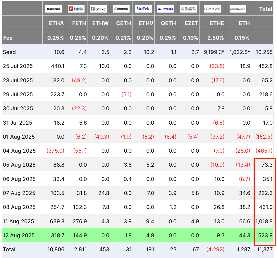 Ethereum ETF flow Ethereum ETF flow