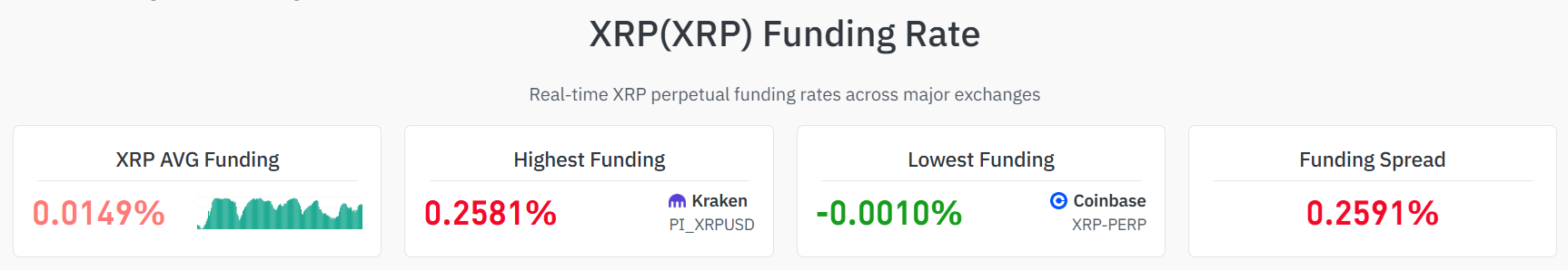 XRP Funding Rates Overview Coinglass XRP Funding Rates Overview Coinglass