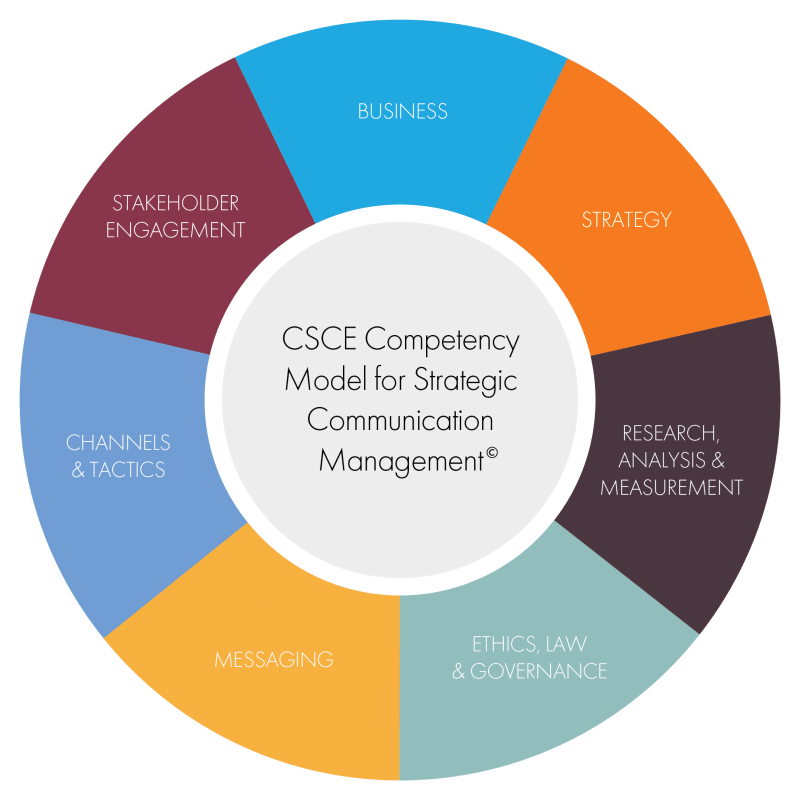 Competency Model Csce - Premium Colorful Image Gallery - High Resolution