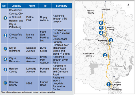 A split image: left panel shows a six-stop route table with columns No., Locality, From, To, Summary; right panel displays a map with numbered stops 1–6 along a river near Petersburg.
