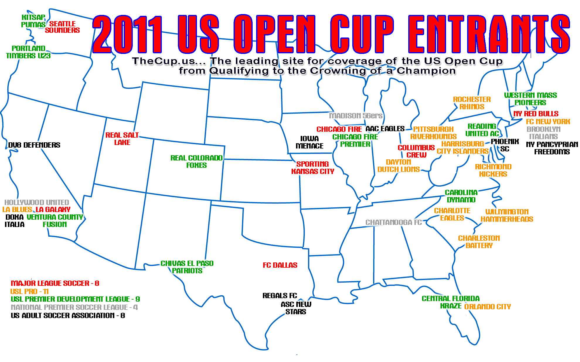 Major League Soccer 