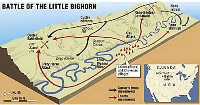 Battle of Little Bighorn