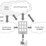 What Is Virtual Private Cloud (VPC)?