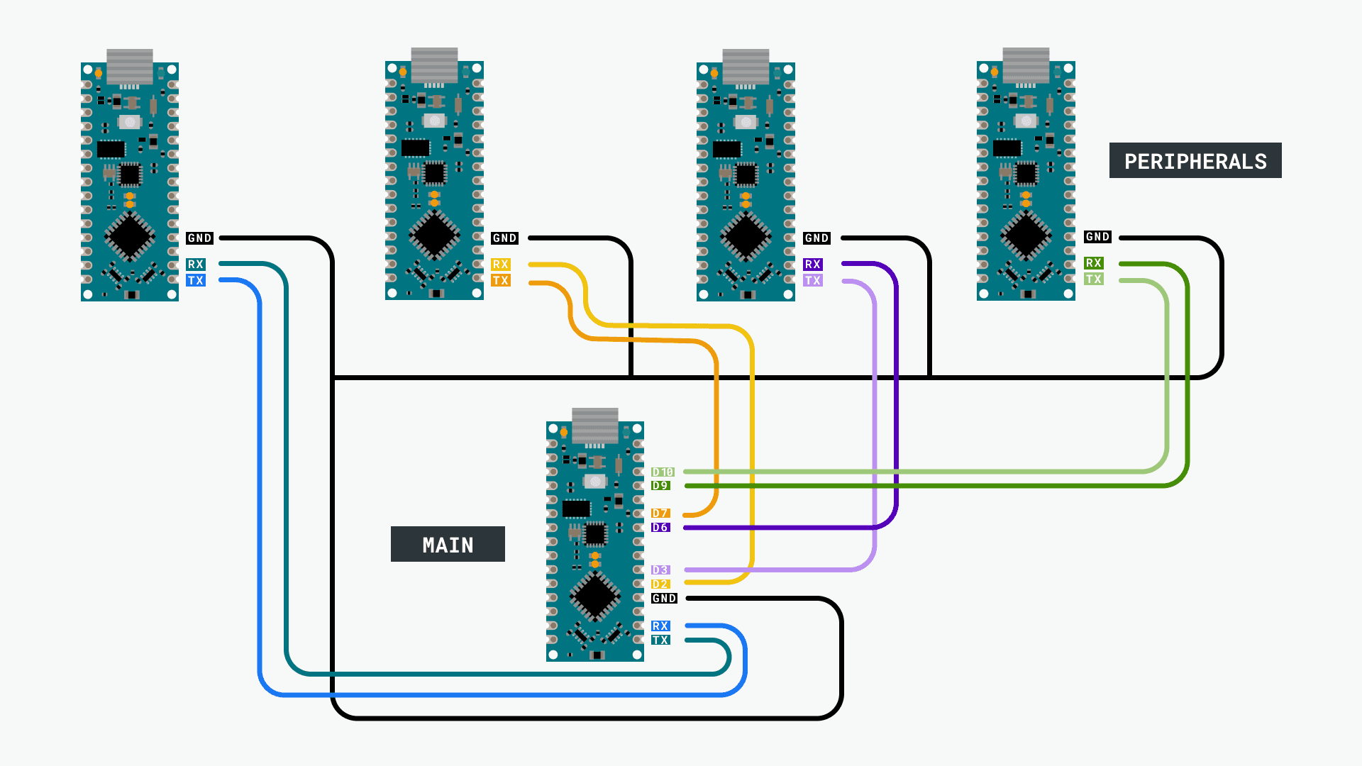 What is Serial and SoftwareSerial of Arduino: Explained (1) What is Serial and SoftwareSerial of Arduino: Explained (1)