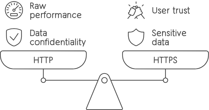 HTTP vs HTTPS