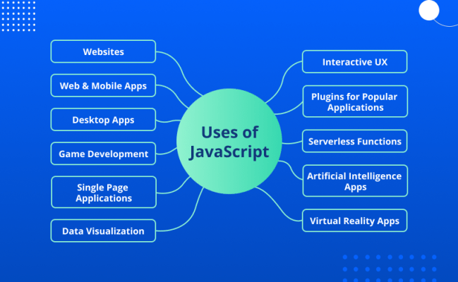 Learn JavaScript LocalStorage: A Step-by-Step Tutorial For Beginners ...