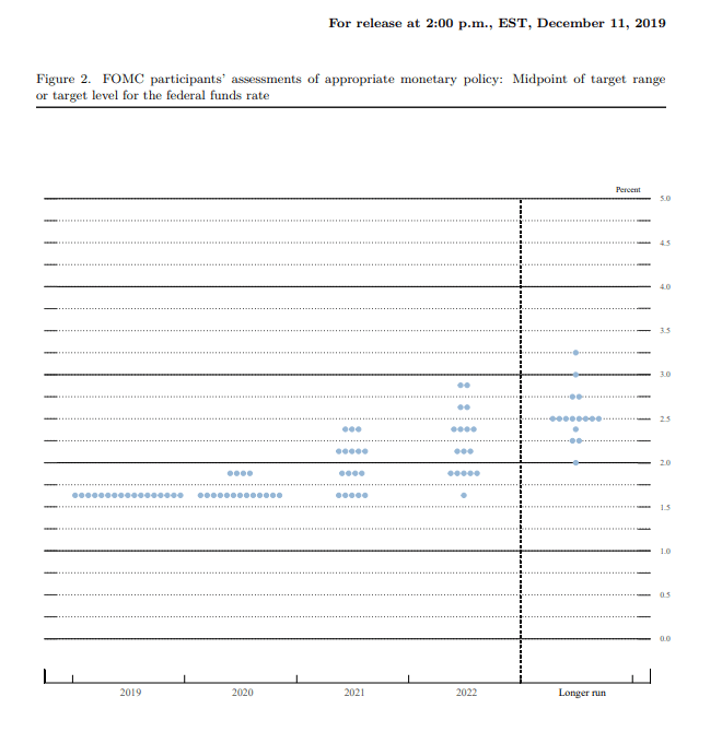 Morning Report: The Fed maintains current interest rate policy