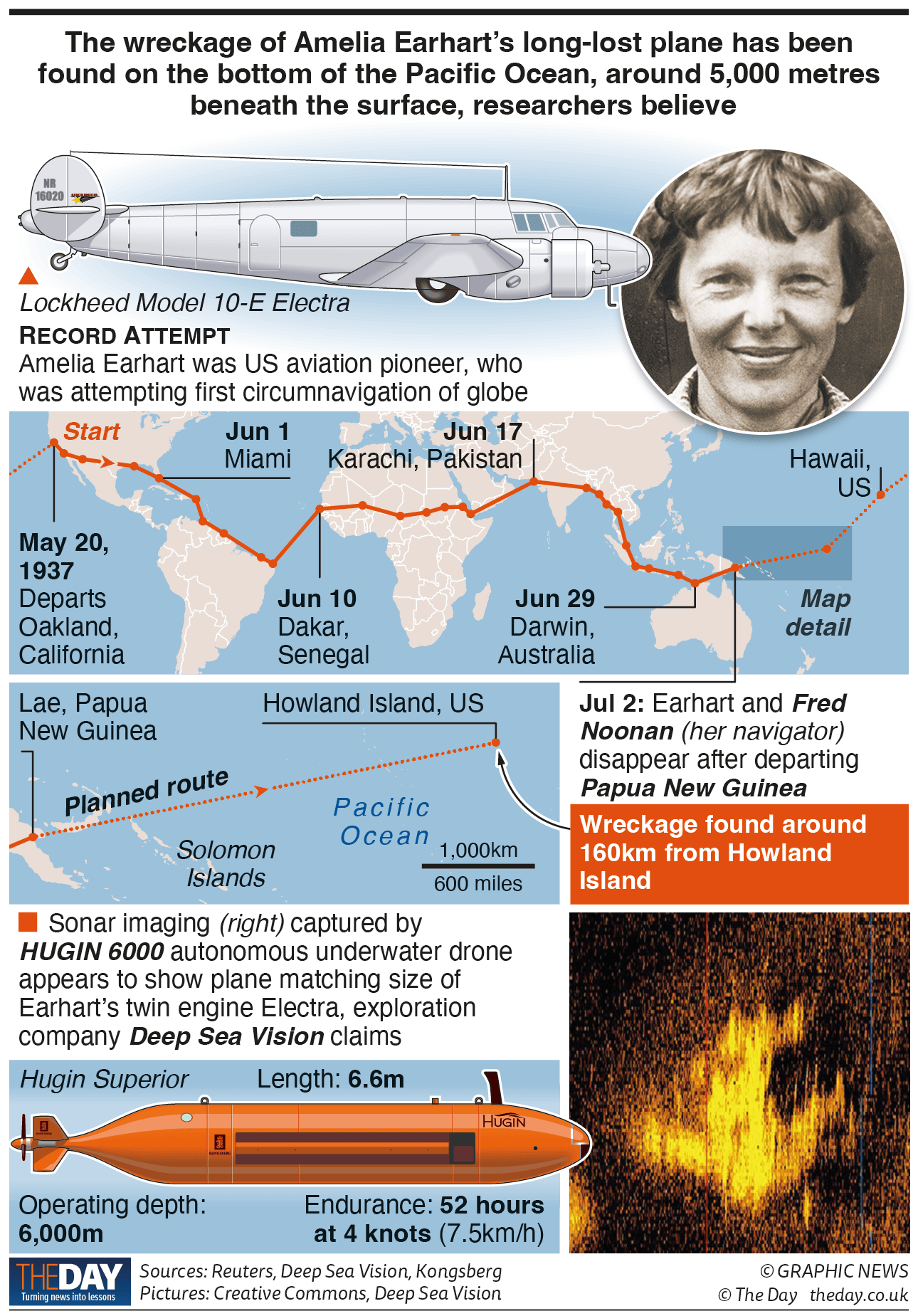 How Amelia Earhart S Plane Was Found Reading Level 2 The Day Earhart 
