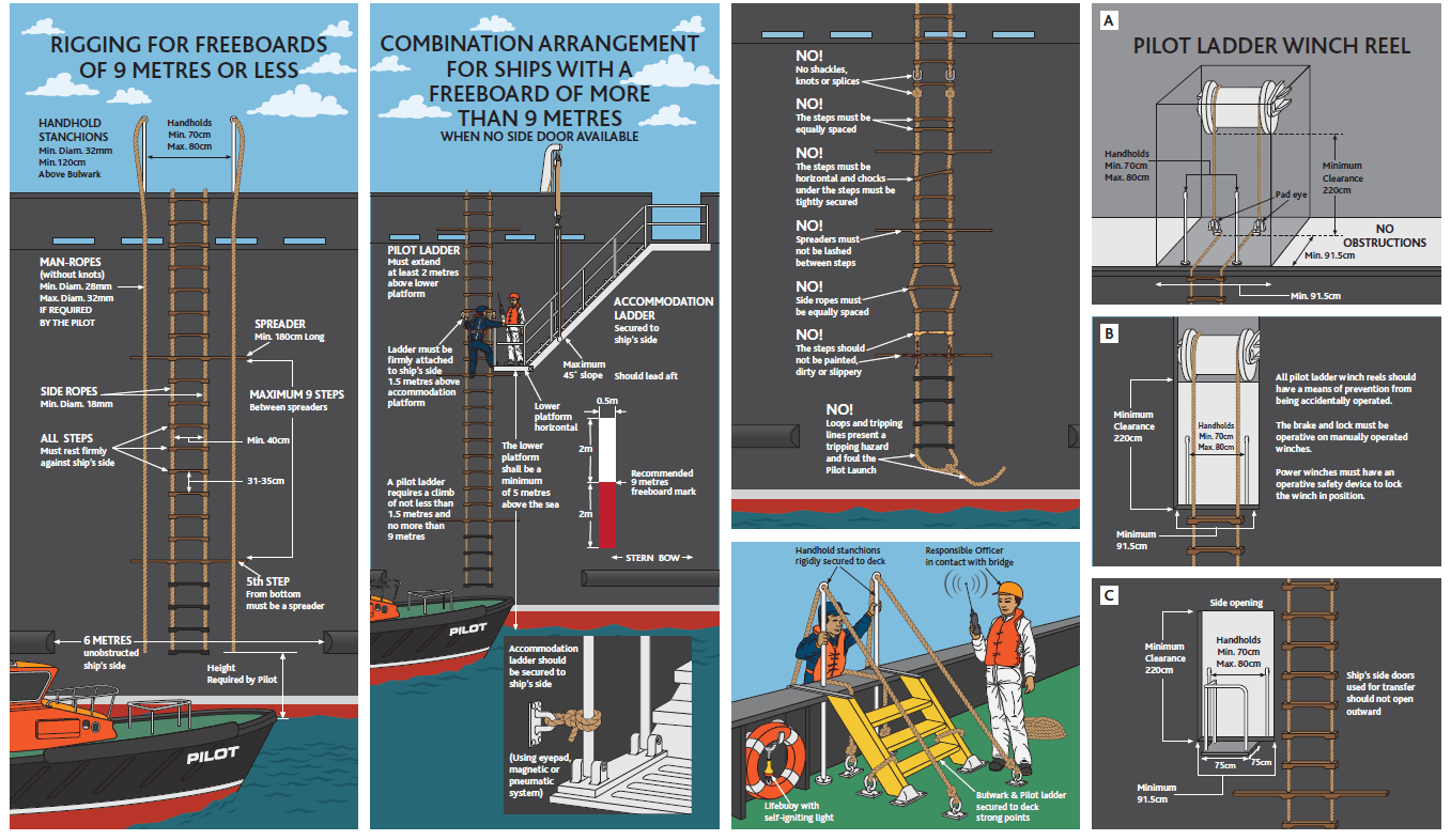 Pilot Transfer Arrangements