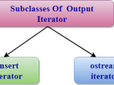 C Output Iterator