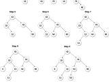 Binary Search Tree